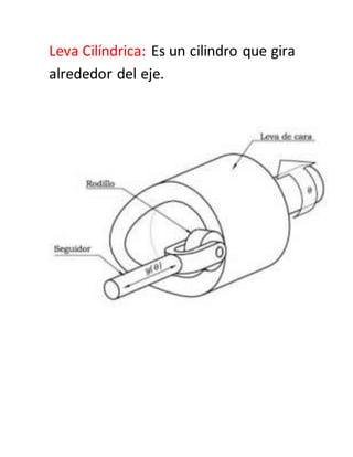Leva Cilíndrica: Es un cilindro que gira 
alrededor del eje. 
 
