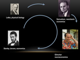 Lotka, physical biology<br />Samuelson, neoclassic economics<br />Stanley Jevons, economics<br />Glimcher neuroeconomics<b...