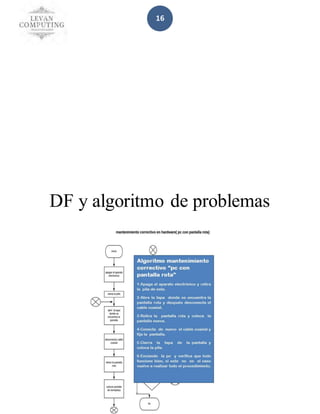 16
DF y algoritmo de problemas
 