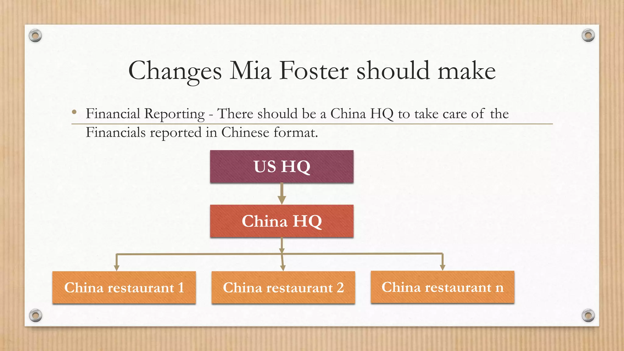 Changes Mia Foster should make
• Financial Reporting - There should be a China HQ to take care of the
Financials reported in Chinese format.
US HQ
China HQ
China restaurant 1 China restaurant 2 China restaurant n
 