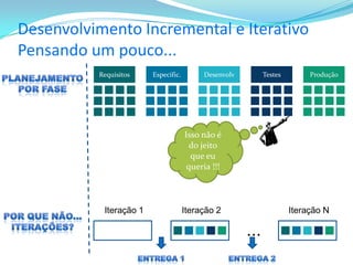 Desenvolvimento Incremental e Iterativo
Pensando um pouco...
Requisitos
Iteração 1 Iteração 2 Iteração N
...
Especific. Desenvolv Testes Produção
Isso não é
do jeito
que eu
queria !!!
 