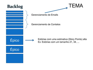 Épico
Épico
Gerenciamento de Emails
Gerenciamento de Contatos
Estórias com uma estimativa (Story Points) alta
Ex: Estórias com um tamanho 21, 34, ...
TEMA
 