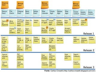 Fonte: Carlos Crosetti (http://carlos-crosetti.blogspot.com.br/)
 