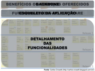Fonte: Carlos Crosetti (http://carlos-crosetti.blogspot.com.br/)
BENEFÍCIOS OU SERVIÇOS OFERECIDOS
FUNCIONALIDADES DO SOFTWARE
DETALHAMENTO
DAS
FUNCIONALIDADES
BACKBONE
ESQUELETO DA APLICAÇÃO
 