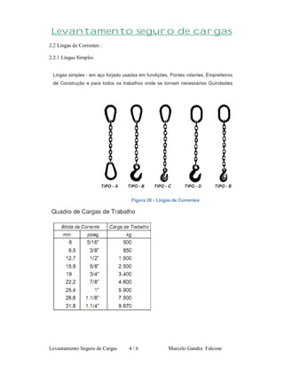 Levantamento seguro de cargas
2.2 Lingas de Correntes :
2.2.1 Lingas Simples

Levantamento Seguro de Cargas

4/6

Marcelo Gandra Falcone

 