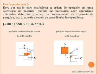 BIBLIOTECA FZEA/USP
Uso do parênteses ()
Deve ser usado para estabelecer a ordem de operação em uma
estratégia de pesquisa, quando for necessário usar operadores
diferentes; determina a ordem do processamento da expressão de
pesquisa, isto é, cancela a ordem de precedência dos operadores.
ƒ( a OR b ) AND ca OR (b AND c)
(poluição ou contaminação) e água
( a OR b ) AND c
poluição ou (contaminação e água)
a OR (b AND c)
A
B
C
B
C
A
 