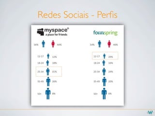 Redes Sociais - Perﬁs
 