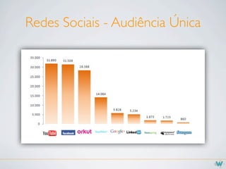 Redes Sociais - Audiência Única
 