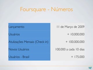 Foursquare - Números

Lançamento                       11 de Março de 2009

Usuários                                  + 10.000.000

Atulizações Mensais (Check in)          + 100.000.000

Novos Usuários                   100.000 a cada 10 dias

Usuários - Brasil                           + 175.000
 