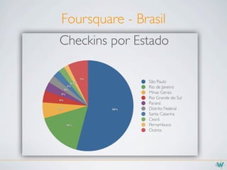 Foursquare - Brasil
 