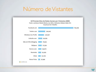 Número de Vistantes
 