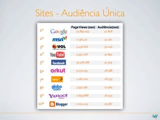 Sites - Audiência Única
 