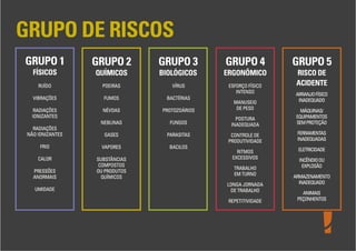 Levantamento de Perigos e Riscos Ocupacionais