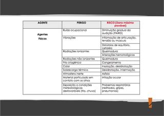 Levantamento de Perigos e Riscos Ocupacionais