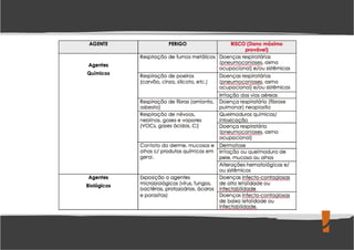 Levantamento de Perigos e Riscos Ocupacionais