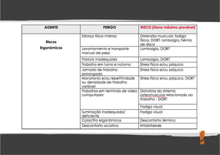 Levantamento de Perigos e Riscos Ocupacionais