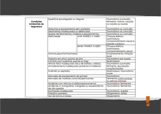 Levantamento de Perigos e Riscos Ocupacionais