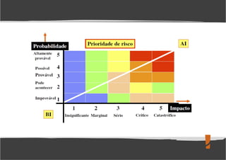 Levantamento de Perigos e Riscos Ocupacionais