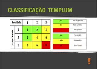 Levantamento de Perigos e Riscos Ocupacionais