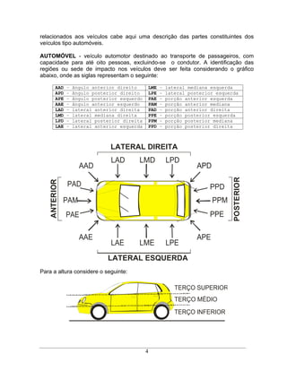 relacionados aos veículos cabe aqui uma descrição das partes constituintes dos
veículos tipo automóveis.

AUTOMÓVEL - veículo automotor destinado ao transporte de passageiros, com
capacidade para até oito pessoas, excluindo-se o condutor. A identificação das
regiões ou sede de impacto nos veículos deve ser feita considerando o gráfico
abaixo, onde as siglas representam o seguinte:

         AAD    ângulo anterior direito     LME   lateral mediana esquerda
         APD    ângulo posterior direito    LPE   lateral posterior esquerda
         APE    ângulo posterior esquerdo   PAE   porção anterior esquerda
         AAE    ângulo anterior esquerdo    PAM   porção anterior mediana
         LAD    lateral anterior direita    PAD   porção anterior direita
         LMD    lateral mediana direita     PPE   porção posterior esquerda
         LPD    lateral posterior direita   PPM   porção posterior mediana
         LAE    lateral anterior esquerda   PPD   porção posterior direita



                             LATERAL DIREITA
                             LAD       LMD        LPD
                     AAD                                     APD




                                                                          POSTERIOR
    ANTERIOR




               PAD                                               PPD
               PAM                                                 PPM
               PAE                                               PPE

                     AAE                                     APE
                             LAE       LME        LPE
                            LATERAL ESQUERDA
Para a altura considere o seguinte:

                                                     TERÇO SUPERIOR
                                                     TERÇO MÉDIO
                                                     TERÇO INFERIOR




                                            4
 