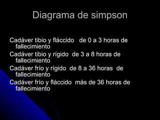Diagrama de simpson Cadáver tibio y fláccido  de 0 a 3 horas de fallecimiento  Cadáver tibio y rígido  de 3 a 8 horas de fallecimiento  Cadáver frío y rígido  de 8 a 36 horas  de  fallecimiento  Cadáver frío y fláccido  más de 36 horas de fallecimiento  