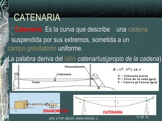 CATENARIA
Catenaria :Es la curva que describe una cadena
suspendida por sus extremos, sometida a un
campo gravitatorio uniforme.
La palabra deriva del latín catenarĭus(propio de la cadena).
DINAMOMETRO CATENARIA
14 DE 55ARQ. & TOP: BELKIS MARIA RANGEL C
 