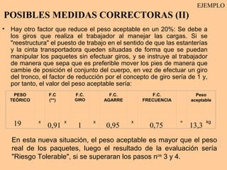 EJEMPLO
POSIBLES MEDIDAS CORRECTORAS (II)
• Hay otro factor que reduce el peso aceptable en un 20%: Se debe a
  los giros que realiza el trabajador al manejar las cargas. Si se
  "reestructura" el puesto de trabajo en el sentido de que las estanterías
  y la cinta transportadora queden situadas de forma que se puedan
  manipular los paquetes sin efectuar giros, y se instruye al trabajador
  de manera que sepa que es preferible mover los pies de manera que
  cambie de posición el conjunto del cuerpo, en vez de efectuar un giro
  del tronco, el factor de reducción por el concepto de giro sería de 1 y,
  por tanto, el valor del peso aceptable sería:
   PESO          F.C        F.C.         F.C.          F.C.            Peso
  TEÓRICO        (**)       GIRO       AGARRE       FRECUENCIA       aceptable




    19       x
                 0,91
                        x
                             1
                                   x
                                       0,95
                                                x
                                                      0,75
                                                                 =
                                                                     13,3
                                                                            kg



   En esta nueva situación, el peso aceptable es mayor que el peso
   real de los paquetes, luego el resultado de la evaluación sería
   "Riesgo Tolerable", si se superaran los pasos nos 3 y 4.
 