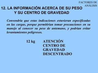 FACTORES DE
                                                      ANÁLISIS
12. LA INFORMACIÓN ACERCA DE SU PESO
        Y SU CENTRO DE GRAVEDAD

  Convendría que estas indicaciones estuvieran especificadas
  en las cargas, porque permitirían tomar precauciones en su
  manejo al conocer su peso de antemano, y podrían evitar
  levantamientos peligrosos.

               12 kg       ATENCIÓN
                           CENTRO DE
                           GRAVEDAD
                           DESCENTRADO
 