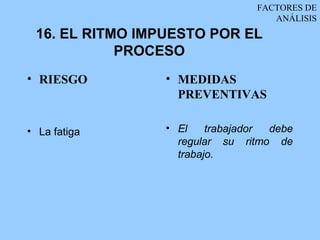 FACTORES DE
                                    ANÁLISIS
 16. EL RITMO IMPUESTO POR EL
            PROCESO
• RIESGO         • MEDIDAS
                   PREVENTIVAS

• La fatiga      • El    trabajador debe
                   regular su ritmo de
                   trabajo.
 