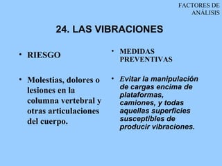 FACTORES DE
                                              ANÁLISIS

         24. LAS VIBRACIONES

                         • MEDIDAS
• RIESGO
                           PREVENTIVAS

• Molestias, dolores o   • Evitar la manipulación
                           de cargas encima de
  lesiones en la           plataformas,
  columna vertebral y      camiones, y todas
  otras articulaciones     aquellas superficies
  del cuerpo.              susceptibles de
                           producir vibraciones.
 