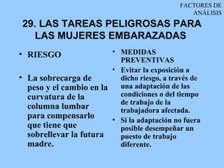 FACTORES DE
                                                ANÁLISIS
29. LAS TAREAS PELIGROSAS PARA
  LAS MUJERES EMBARAZADAS
• RIESGO                • MEDIDAS
                          PREVENTIVAS
                        • Evitar la exposición a
• La sobrecarga de        dicho riesgo, a través de
  peso y el cambio en la una adaptación de las
  curvatura de la         condiciones o del tiempo
                          de trabajo de la
  columna lumbar          trabajadora afectada.
  para compensarlo      • Si la adaptación no fuera
  que tiene que           posible desempeñar un
  sobrellevar la futura   puesto de trabajo
  madre.                  diferente.
 