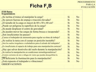 PROCEDIMIENTO

                                     Ficha F1B                                           PARA LA
                                                                                      EVALUACIÓN

F1B Datos
Ergonómicos
¿Se inclina el tronco al manipular la carga?                                  Si   No
¿Se ejercen fuerzas de empuje o tracción elevadas?                            Si   No
¿El tamaño de la carga es mayor de 60 x 50 x 60 cm?                           Si   No
¿Puede ser peligrosa la superficie de la carga?                               Si   No
¿Se puede desplazar el centro de gravedad?                                    Si   No
¿Se pueden mover las cargas de forma brusca o inesperada?                     Si   No
¿Son insuficientes las pausas?                                                Si   No
¿Carece el trabajador de autonomía para regular su ritmo de trabajo?          Si   No
¿Se realiza la tarea con el cuerpo en posición inestable?                     Si   No
¿Son los suelos irregulares o resbaladizos para el calzado del trabajador?    Si   No
¿Es insuficiente el espacio de trabajo para una manipulación correcta?        Si   No
¿Hay que salvar desniveles del suelo durante la manipulación?                 Si   No
¿Se realiza la manipulación en condiciones termohigrométricas?                Si   No
¿Existen corrientes de aire o ráfagas de viento que puedan desequilibrar la   Si   No
carga?
¿Es deficiente la iluminación para la manipulación?                           Si   No
¿Está expuesto el trabajador a vibraciones?                                   Si   No
OBSERVACIONES
 