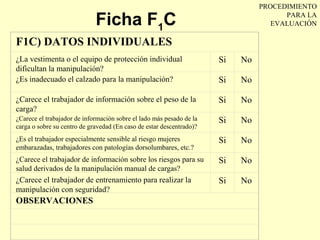 PROCEDIMIENTO

                             Ficha F1C                                                PARA LA
                                                                                   EVALUACIÓN

F1C) DATOS INDIVIDUALES
¿La vestimenta o el equipo de protección individual                   Si   No
dificultan la manipulación?
¿Es inadecuado el calzado para la manipulación?                       Si   No

¿Carece el trabajador de información sobre el peso de la              Si   No
carga?
¿Carece el trabajador de información sobre el lado más pesado de la   Si   No
carga o sobre su centro de gravedad (En caso de estar descentrado)?
¿Es el trabajador especialmente sensible al riesgo mujeres            Si   No
embarazadas, trabajadores con patologías dorsolumbares, etc.?
¿Carece el trabajador de información sobre los riesgos para su        Si   No
salud derivados de la manipulación manual de cargas?
¿Carece el trabajador de entrenamiento para realizar la               Si   No
manipulación con seguridad?
OBSERVACIONES
 