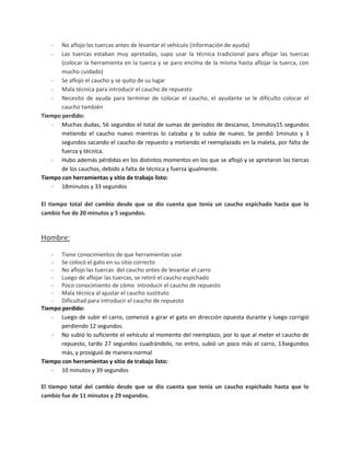 -   No aflojo las tuercas antes de levantar el vehículo (Información de ayuda)
   -   Las tuercas estaban muy apretadas, supo usar la técnica tradicional para aflojar las tuercas
       (colocar la herramienta en la tuerca y se paro encima de la misma hasta aflojar la tuerca, con
       mucho cuidado)
   - Se aflojo el caucho y se quito de su lugar
   - Mala técnica para introducir el caucho de repuesto
   - Necesito de ayuda para terminar de colocar el caucho, el ayudante se le dificulto colocar el
       caucho también
Tiempo perdido:
   - Muchas dudas, 56 segundos el total de sumas de períodos de descanso, 1minutoy15 segundos
       metiendo el caucho nuevo mientras lo calzaba y lo subía de nuevo. Se perdió 1minuto y 3
       segundos sacando el caucho de repuesto y metiendo el reemplazado en la maleta, por falta de
       fuerza y técnica.
   - Hubo además pérdidas en los distintos momentos en los que se aflojó y se apretaron las tiercas
       de los cauchos, debido a falta de técnica y fuerza igualmente.
Tiempo con herramientas y sitio de trabajo listo:
   - 18minutos y 33 segundos

El tiempo total del cambio desde que se dio cuenta que tenía un caucho espichado hasta que lo
cambio fue de 20 minutos y 5 segundos.


Hombre:

   - Tiene conocimientos de que herramientas usar
   - Se colocó el gato en su sitio correcto
   - No aflojo las tuercas del caucho antes de levantar el carro
   - Luego de aflojar las tuercas, se retiró el caucho espichado
   - Poco conocimiento de cómo introducir el caucho de repuesto
   - Mala técnica al ajustar el caucho sustituto
   - Dificultad para introducir el caucho de repuesto
Tiempo perdido:
   - Luego de subir el carro, comenzó a girar el gato en dirección opuesta durante y luego corrigió
       perdiendo 12 segundos.
   - No subió lo suficiente el vehículo al momento del reemplazo, por lo que al meter el caucho de
       repuesto, tardo 27 segundos cuadrándolo, no entro, subió un poco más el carro, 13segundos
       más, y prosiguió de manera normal
Tiempo con herramientas y sitio de trabajo listo:
   - 10 minutos y 39 segundos

El tiempo total del cambio desde que se dio cuenta que tenía un caucho espichado hasta que lo
cambio fue de 11 minutos y 29 segundos.
 
