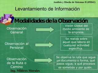 Ing. Mildrex Morales Análisis y Diseño de Sistemas II (05D41) Levantamiento de Información Modalidades de la Observación O...