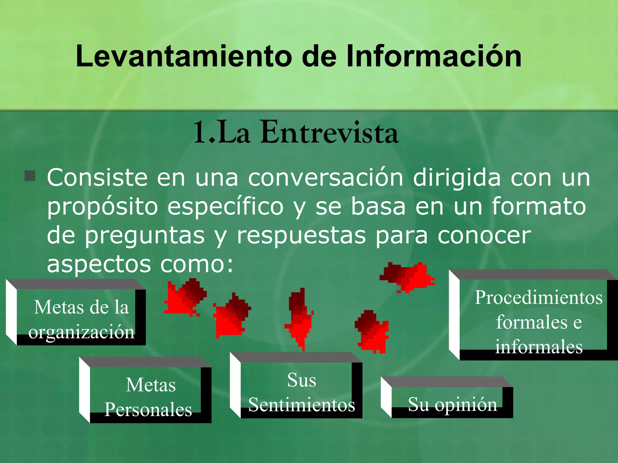Levantamiento de Información

                 1.La Entrevista
   Consiste en una conversación dirigida con un
    propósito específico y se basa en un formato
    de preguntas y respuestas para conocer
    aspectos como:
 Metas de la                               Procedimientos
organización                                 formales e
                                             informales
          Metas          Sus
        Personales   Sentimientos   Su opinión
 