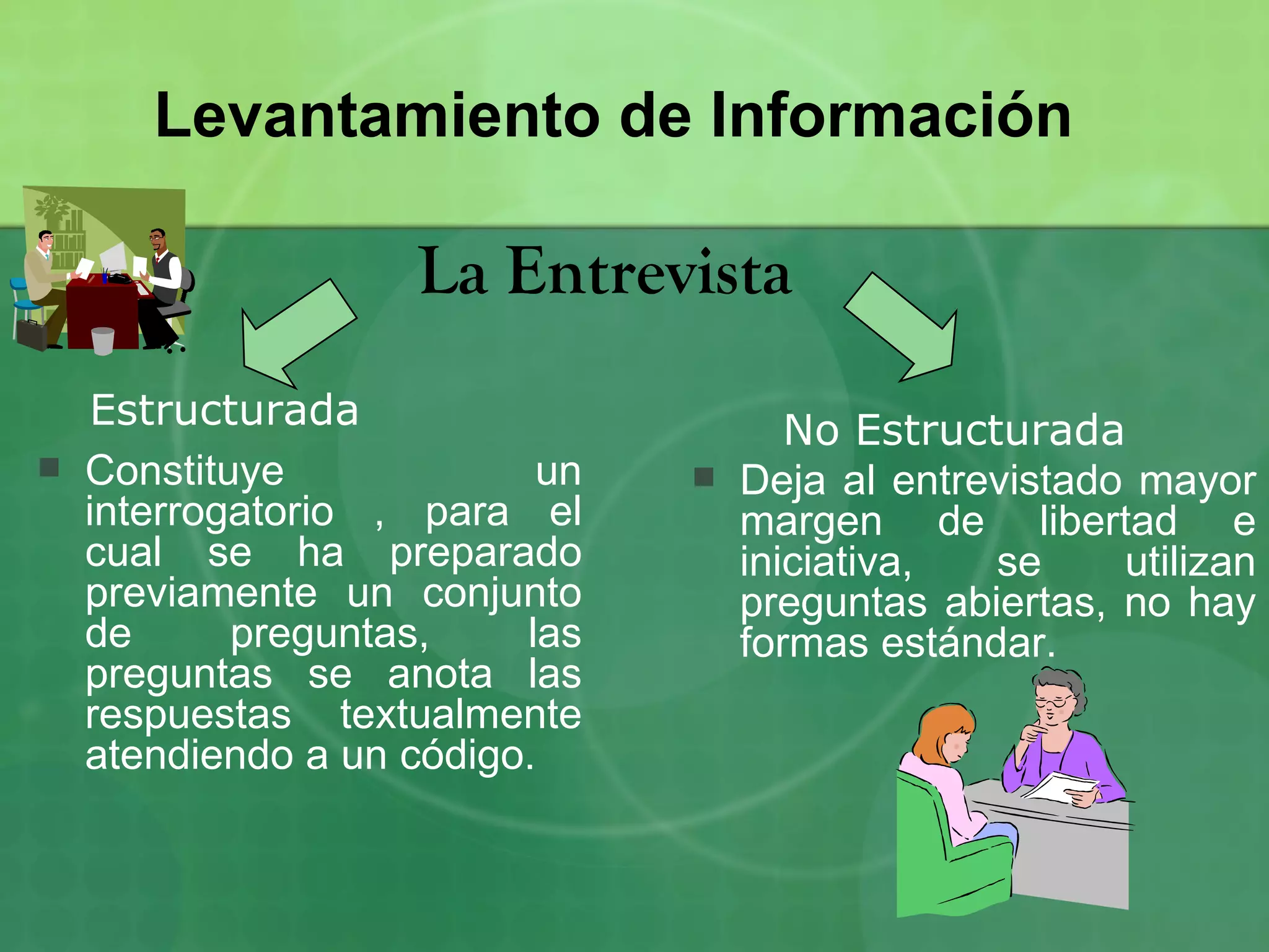 Levantamiento de Información

                    La Entrevista
    Estructurada                       No Estructurada
   Constituye             un      Deja al entrevistado mayor
    interrogatorio , para el        margen de libertad e
    cual se ha preparado            iniciativa,  se     utilizan
    previamente un conjunto         preguntas abiertas, no hay
    de      preguntas,    las       formas estándar.
    preguntas se anota las
    respuestas textualmente
    atendiendo a un código.
 