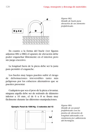 120 Carga, transporte y descarga de materiales
Figura 083.
Detalle de bucle para
elevación de un elemento
prefabricado.
Figura 084.
Detalle de un panel
prefabricado con los
puntos de elevación de
longitud adecuada a la
resistencia por adherencia
del hormigón.
En cuanto a la forma del bucle (ver figuras
adjuntas 084 a 086) el aparato de elevación debe
poder enganchar libremente en el interior, pero
sin juego excesivo.
La longitud fuera de la pieza debe ser la justa
para permitir el enganche.
Los bucles muy largos pueden sufrir el riesgo
de deformaciones irreversibles tanto más
peligrosas por los esfuerzos alternativos que se
pueden presentar.
Cualquiera que sea el peso de la pieza a levantar,
ninguna argolla debe ser de redondo de diámetro
inferior a 10 mm., el de 6 u 8 se fisura muy
fácilmente durante las diferentes manipulaciones.
LIBRO CARGA Y DESCARGA AECOM:Maquetación 1 12/12/12 16:58 Página 120
LIBRO CARGA Y DESCARGA AECOM.pdf120 120LIBRO CARGA Y DESCARGA AECOM.pdf120 120 28/1/13 11:51:5728/1/13 11:51:57
 