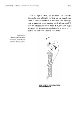 Capítulo 9 I Estibaje y elevación de las cargas 133
En la figura 094, se muestra un sistema
diseñado para el izado vertical de un panel, que
tiene la ventaja de evitar el penduléo del panel,ya
que se generan unas fuerzas, las de elevación F 1
y la del propio peso del panel R 1, que dan lugar
a un par de fuerzas que aprisiona a la pieza en el
punto de contacto del útil y el panel.
Figura 094.
Dispositivo especial
diseñado para izado
vertical de un panel.
LIBRO CARGA Y DESCARGA AECOM:Maquetación 1 12/12/12 16:58 Página 133
LIBRO CARGA Y DESCARGA AECOM.pdf133 133LIBRO CARGA Y DESCARGA AECOM.pdf133 133 28/1/13 11:52:0228/1/13 11:52:02
 