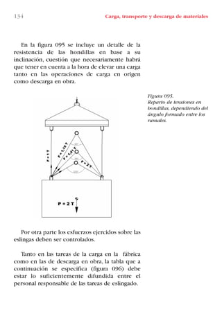 134 Carga, transporte y descarga de materiales
Figura 095.
Reparto de tensiones en
hondillas, dependiendo del
ángulo formado entre los
ramales.
En la figura 095 se incluye un detalle de la
resistencia de las hondillas en base a su
inclinación, cuestión que necesariamente habrá
que tener en cuenta a la hora de elevar una carga
tanto en las operaciones de carga en origen
como descarga en obra.
Por otra parte los esfuerzos ejercidos sobre las
eslingas deben ser controlados.
Tanto en las tareas de la carga en la fábrica
como en las de descarga en obra, la tabla que a
continuación se especifica (figura 096) debe
estar lo suficientemente difundida entre el
personal responsable de las tareas de eslingado.
LIBRO CARGA Y DESCARGA AECOM:Maquetación 1 12/12/12 16:58 Página 134
LIBRO CARGA Y DESCARGA AECOM.pdf134 134LIBRO CARGA Y DESCARGA AECOM.pdf134 134 28/1/13 11:52:0228/1/13 11:52:02
 