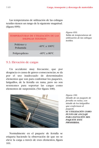 140 Carga, transporte y descarga de materiales
Las temperaturas de utilización de las eslingas
textiles tienen un rango de la siguiente magnitud.
(figura 099):
9.3. Elevación de cargas
Un accidente muy frecuente, que por
desgracia es causa de graves consecuencias,se da
por el uso inadecuado de determinados
elementos que son para conformar los paquetes,
latiguillos, de la ferralla en rama, pero no son
resistentes para soportar las cargas como
elementos de suspensión. (Ver figura 100).
Normalmente en el paquete de ferralla se
etiqueta haciendo la observación de que no se
eleve la carga a través de esos elementos, figura
101.
TEMPERATURAS DE UTILIZACIÓN DE LAS
ESLINGAS TEXTILES
Poliéster y
Poliamida
-40ºC a 100ºC
Polipropileno -40ºC a 80ºC
Figura 099.
Tabla de temperaturas de
utilización de las eslingas
textiles.
Figura 100.
Detalle de un paquete de
ferralla en rama, con
detalle de los latiguillos
que conforman el
paquete.
SU UTILIZACIÓN COMO
PUNTO DE ANCLAJE
PARA ELEVACIÓN DEL
PAQUETE ESTÁ
PROHIBIDA.
LIBRO CARGA Y DESCARGA AECOM:Maquetación 1 12/12/12 16:58 Página 140
LIBRO CARGA Y DESCARGA AECOM.pdf140 140LIBRO CARGA Y DESCARGA AECOM.pdf140 140 28/1/13 11:52:0428/1/13 11:52:04
 