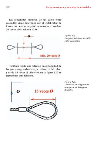 186 Carga, transporte y descarga de materiales
Figura 125.
Longitud mínima de cable
entre casquillos.
Figura 126.
Detalle de la longitud de
una gaza, en los ojales
flexibles.
Las longitudes mínimas de un cable entre
casquillos viene determina con el Ø del cable, de
forma que como longitud mínima se considera
20 veces el Ø. (figura 125).
También existe una relación entre longitud de
las gazas,sin guardacabos,y el diámetro del cable,
y es de 15 veces el diámetro, en la figura 126 se
representa esta relación.
LIBRO CARGA Y DESCARGA AECOM:Maquetación 1 12/12/12 16:59 Página 186
LIBRO CARGA Y DESCARGA AECOM.pdf186 186LIBRO CARGA Y DESCARGA AECOM.pdf186 186 28/1/13 11:52:1928/1/13 11:52:19
 