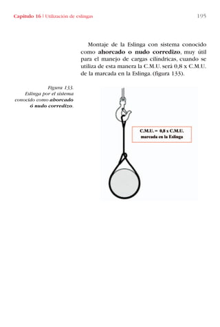 Capítulo 16 I Utilización de eslingas 195
Figura 133.
Eslinga por el sistema
conocido como ahorcado
ó nudo corredizo.
Montaje de la Eslinga con sistema conocido
como ahorcado o nudo corredizo, muy útil
para el manejo de cargas cilíndricas, cuando se
utiliza de esta manera la C.M.U. será 0,8 x C.M.U.
de la marcada en la Eslinga. (figura 133).
LIBRO CARGA Y DESCARGA AECOM:Maquetación 1 12/12/12 16:59 Página 195
LIBRO CARGA Y DESCARGA AECOM.pdf195 195LIBRO CARGA Y DESCARGA AECOM.pdf195 195 28/1/13 11:52:2228/1/13 11:52:22
 