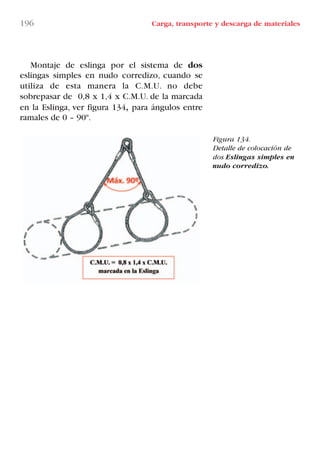 196 Carga, transporte y descarga de materiales
Figura 134.
Detalle de colocación de
dos Eslingas simples en
nudo corredizo.
Montaje de eslinga por el sistema de dos
eslingas simples en nudo corredizo, cuando se
utiliza de esta manera la C.M.U. no debe
sobrepasar de 0,8 x 1,4 x C.M.U. de la marcada
en la Eslinga, ver figura 134, para ángulos entre
ramales de 0 – 90º.
LIBRO CARGA Y DESCARGA AECOM:Maquetación 1 12/12/12 16:59 Página 196
LIBRO CARGA Y DESCARGA AECOM.pdf196 196LIBRO CARGA Y DESCARGA AECOM.pdf196 196 28/1/13 11:52:2228/1/13 11:52:22
 