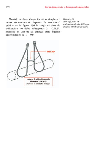 198 Carga, transporte y descarga de materiales
Figura 136.
Montaje para la
utilización de dos Eslingas
simples idénticas en cesto.
Montaje de dos eslingas idénticas simples en
cesto, los ramales se disponen de acuerdo al
gráfico de la figura 136 la carga máxima de
utilización no debe sobrepasar 2,1 C.M.U.,
marcada en una de las eslingas, para ángulos
entre ramales de 0 – 90º.
LIBRO CARGA Y DESCARGA AECOM:Maquetación 1 12/12/12 16:59 Página 198
LIBRO CARGA Y DESCARGA AECOM.pdf198 198LIBRO CARGA Y DESCARGA AECOM.pdf198 198 28/1/13 11:52:2328/1/13 11:52:23
 