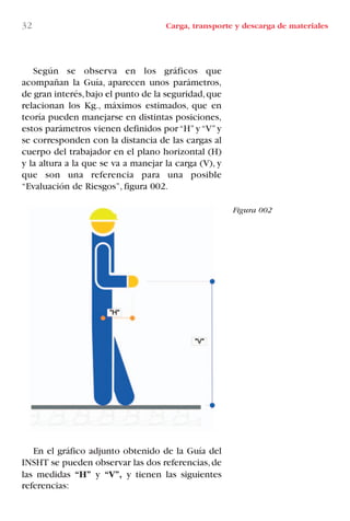 32 Carga, transporte y descarga de materiales
Figura 002
Según se observa en los gráficos que
acompañan la Guía, aparecen unos parámetros,
de gran interés,bajo el punto de la seguridad,que
relacionan los Kg., máximos estimados, que en
teoría pueden manejarse en distintas posiciones,
estos parámetros vienen definidos por“H”y“V”y
se corresponden con la distancia de las cargas al
cuerpo del trabajador en el plano horizontal (H)
y la altura a la que se va a manejar la carga (V), y
que son una referencia para una posible
“Evaluación de Riesgos”, figura 002.
En el gráfico adjunto obtenido de la Guía del
INSHT se pueden observar las dos referencias,de
las medidas “H” y “V”, y tienen las siguientes
referencias:
LIBRO CARGA Y DESCARGA AECOM:Maquetación 1 12/12/12 16:57 Página 32
LIBRO CARGA Y DESCARGA AECOM.pdf32 32LIBRO CARGA Y DESCARGA AECOM.pdf32 32 28/1/13 11:51:2928/1/13 11:51:29
 