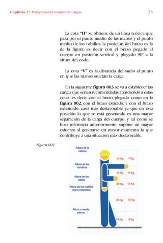 Capítulo 2 I Manipulación manual de cargas 33
Figura 003
La cota “H” se obtiene de un línea teórica que
pasa por el punto medio de las manos y el punto
medio de los tobillos, la posición del brazo es la
de la figura, es decir con el brazo pegado al
cuerpo en posición vertical y plegado 90º a la
altura del codo.
La cota “V” es la distancia del suelo al punto
en que las manos sujetan la carga.
En la siguiente figura 003 se va a establecer las
cargas que serían recomendadas atendiendo a estas
cotas, es decir con el brazo plegado como en la
figura 002, con el brazo estirado, y con el brazo
extendido, caso más desfavorable ya que en esta
posición lo que se está generando es una mayor
separación de la carga del cuerpo, y tal como se
hizo referencia anteriormente, supone un mayor
esfuerzo al generarse un mayor momento lo que
contribuye a una situación más desfavorable.
LIBRO CARGA Y DESCARGA AECOM:Maquetación 1 12/12/12 16:57 Página 33
LIBRO CARGA Y DESCARGA AECOM.pdf33 33LIBRO CARGA Y DESCARGA AECOM.pdf33 33 28/1/13 11:51:3028/1/13 11:51:30
 