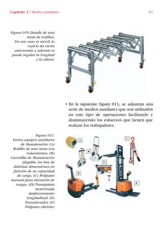• En la siguiente figura 011, se adjuntan una
serie de medios auxiliares que son utilizados
en este tipo de operaciones facilitando y
disminuyendo los esfuerzos que tienen que
realizar los trabajadores.
Figura 010. Detalle de una
mesa de rodillos.
En este caso es móvil, lo
cual le da cierta
autonomía y además se
puede regular la longitud
y la altura.
Figura 011.
Varios equipos auxiliares
de Manutención: (A)
Rodillo de una mesa con
rodamientos, (B)
Carretilla de Manutención
plegable, las hay de
distintas dimensiones en
función de su capacidad
de carga, (C) Polipasto
manual para elevación de
cargas, (D) Transpaleta
motorizada
desplazamiento
longitudinal, (E)
Transelevador, (F)
Polipasto eléctrico
Capítulo 3 I Medios auxiliares 43
LIBRO CARGA Y DESCARGA AECOM:Maquetación 1 12/12/12 16:57 Página 43
LIBRO CARGA Y DESCARGA AECOM.pdf43 43LIBRO CARGA Y DESCARGA AECOM.pdf43 43 28/1/13 11:51:3328/1/13 11:51:33
 