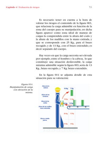 Es necesario tener en cuenta a la hora de
valorar los riesgos el contenido de la figura 003,
que relaciona la carga admisible en función de la
zona del cuerpo para su manipulación, en dicha
figura aparece como zona ideal de manejo de
cargas la comprendida entre la altura del codo y
la altura de los nudillos con la mano estirada, y
que se corresponde con 25 Kg., para el brazo
recogido, y de 13 Kg., con el brazo extendido, es
decir separado del cuerpo.
Hay veces en que la carga necesita ser elevada
por ejemplo, entre el hombro y la cabeza, lo que
constituye una situación desfavorable, la carga
máxima admisible según la figura 003,sería de 13
Kg., brazo recogido, y 7 Kg. brazo extendido.
En la figura 014 se adjunta detalle de esta
situación para su valoración:
Figura 014.
Manipulación de carga
con elevación de la
misma.
Capítulo 4 I Evaluación de riesgos 53
LIBRO CARGA Y DESCARGA AECOM:Maquetación 1 12/12/12 16:57 Página 53
LIBRO CARGA Y DESCARGA AECOM.pdf53 53LIBRO CARGA Y DESCARGA AECOM.pdf53 53 28/1/13 11:51:3628/1/13 11:51:36
 