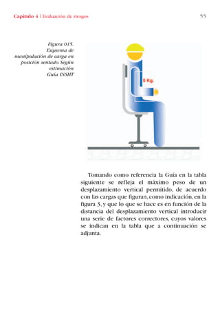 Tomando como referencia la Guía en la tabla
siguiente se refleja el máximo peso de un
desplazamiento vertical permitido, de acuerdo
con las cargas que figuran,como indicación,en la
figura 3, y que lo que se hace es en función de la
distancia del desplazamiento vertical introducir
una serie de factores correctores, cuyos valores
se indican en la tabla que a continuación se
adjunta.
Figura 015.
Esquema de
manipulación de carga en
posición sentado. Según
estimación
Guía INSHT
Capítulo 4 I Evaluación de riesgos 55
LIBRO CARGA Y DESCARGA AECOM:Maquetación 1 12/12/12 16:57 Página 55
LIBRO CARGA Y DESCARGA AECOM.pdf55 55LIBRO CARGA Y DESCARGA AECOM.pdf55 55 28/1/13 11:51:3728/1/13 11:51:37
 